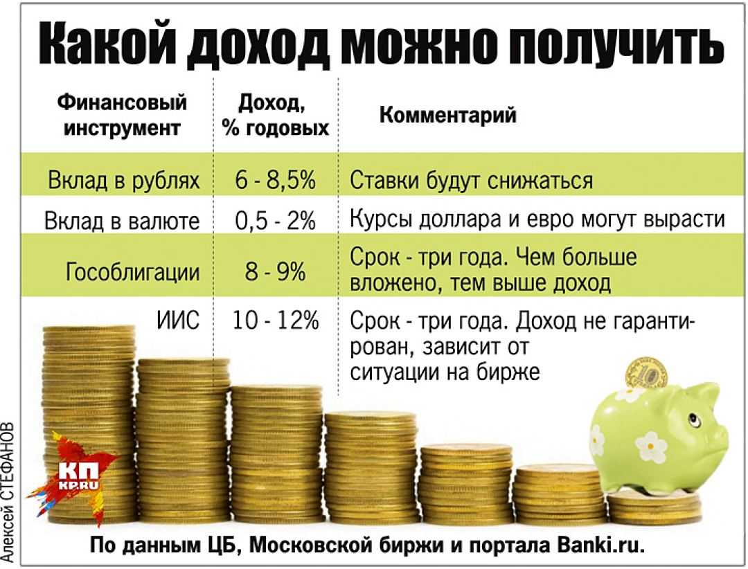 Где Купить Наличные Доллары В Казани