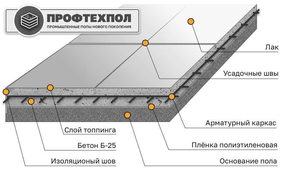 Ремонт бетонного пола. методы устранения различных дефектов.