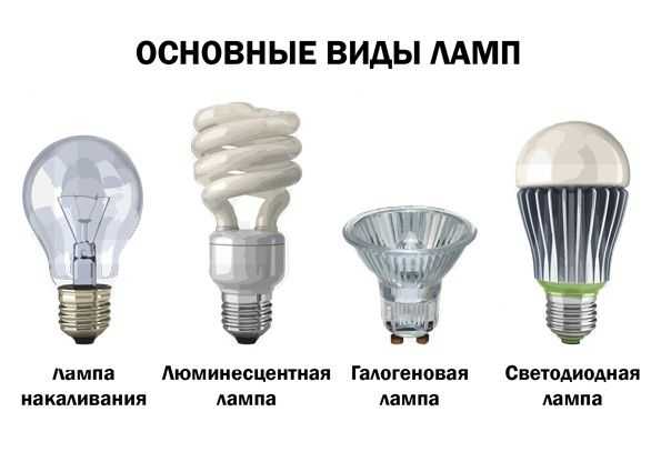 Производители светодиодных светильников