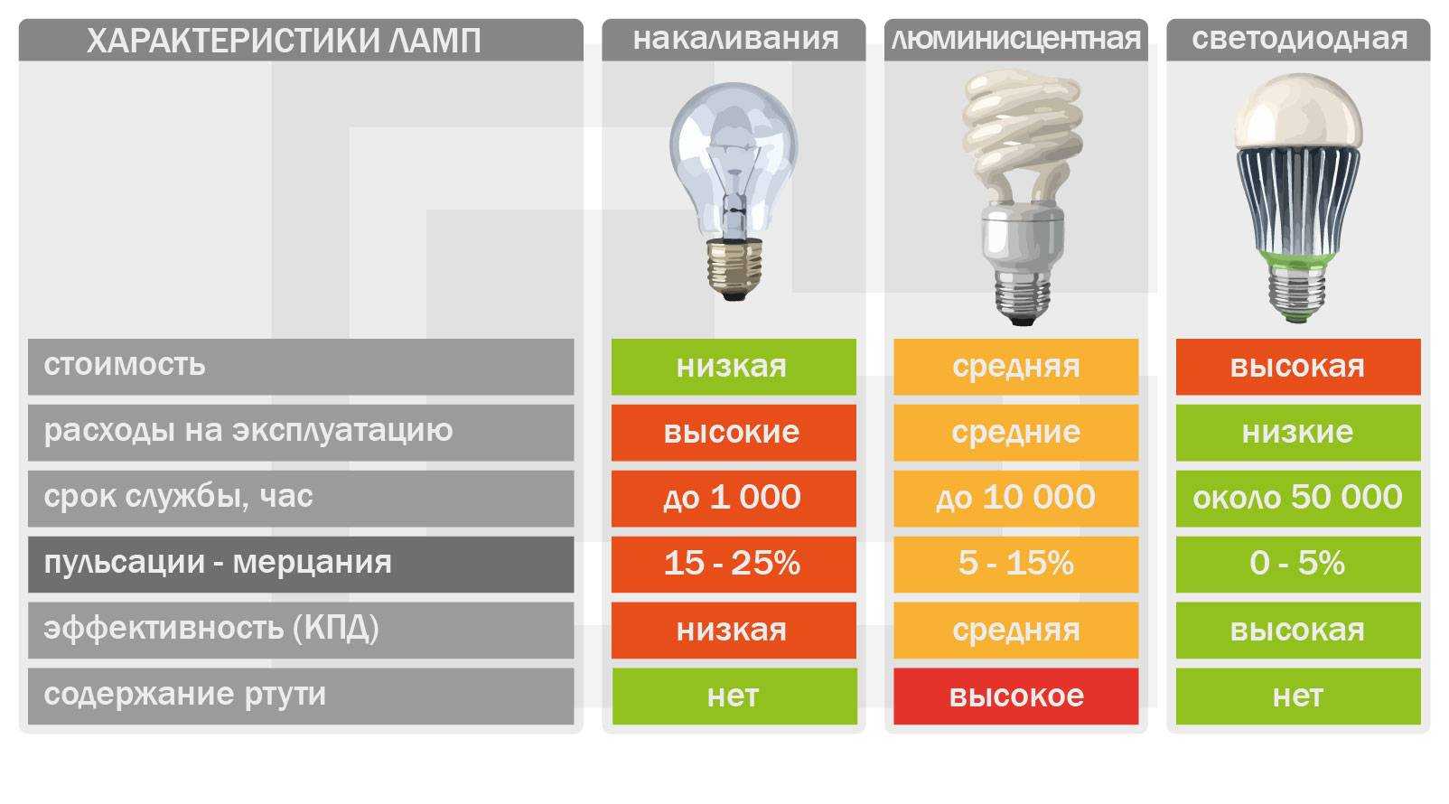 Производство светодиодных ламп: заводы компании российские китайское