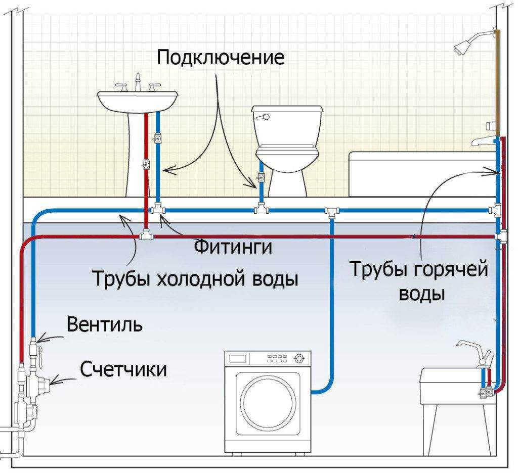 Виды полипропиленовых труб: как выбрать для холодной воды, водопровода, какие лучше для канализации и отопления, разновидности