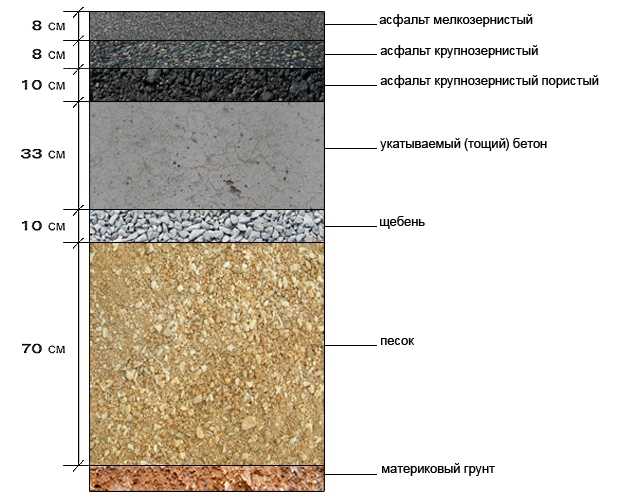 Качество асфальтового покрытия является одним из главных факторов, влияющих на комфортную эксплуатацию и долговечность дорожной поверхности.