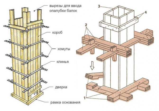 Правила выполнения монтажа опалубки стен, фундамента и перекрытий