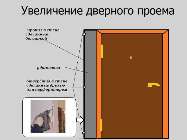 Как правильно установить входную металлическую дверь в квартиру: инструкция и схема монтажа