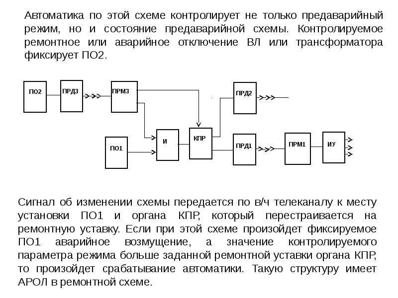 Противоаварийная автоматика потребителей