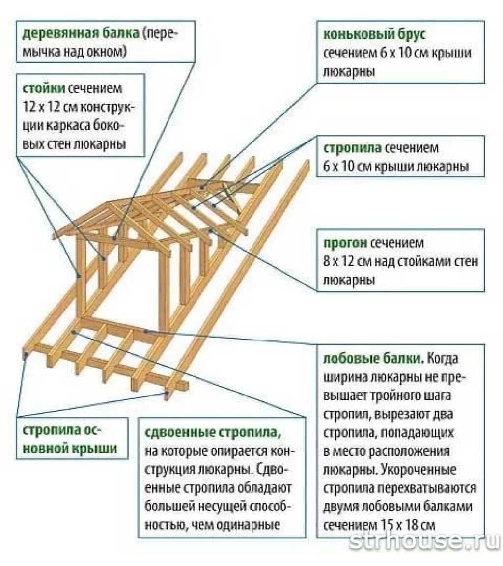 Настил решетчатый. производство.