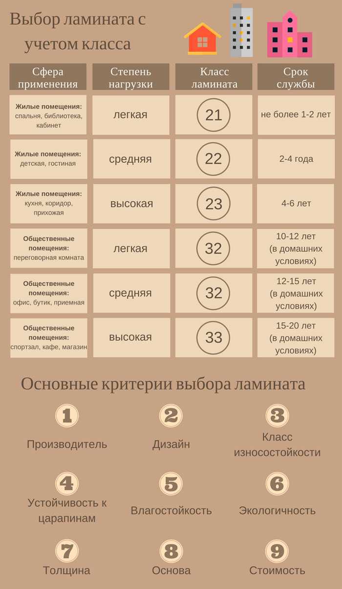 Советы как правильно выбрать линолеум для дома и квартиры