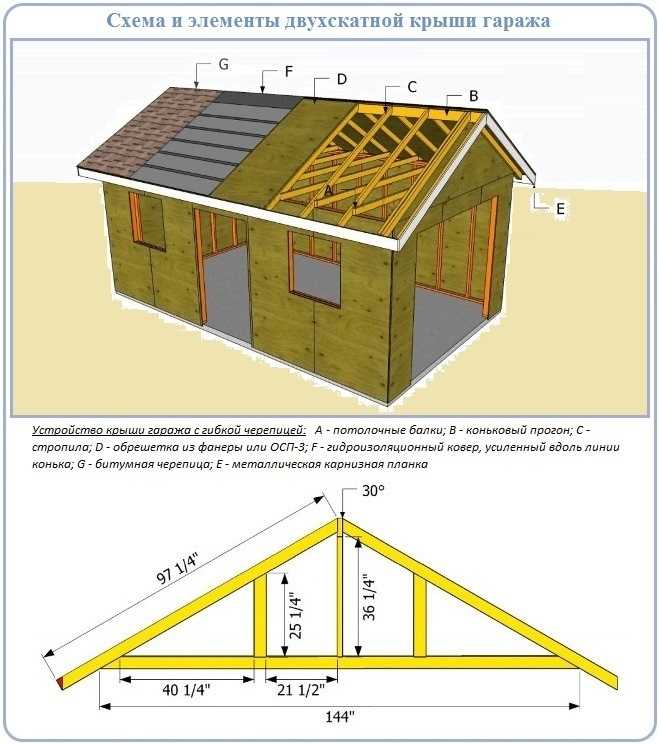 Строительство крыши частного дома своими руками - устройство: как продумать конструкцию и сделать ремонт кровли, детали стройки на фото и видео