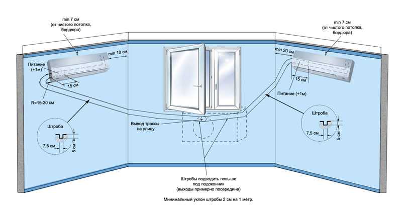 Как правильно установить кондиционер на несущую стену: обзор технологии монтажа