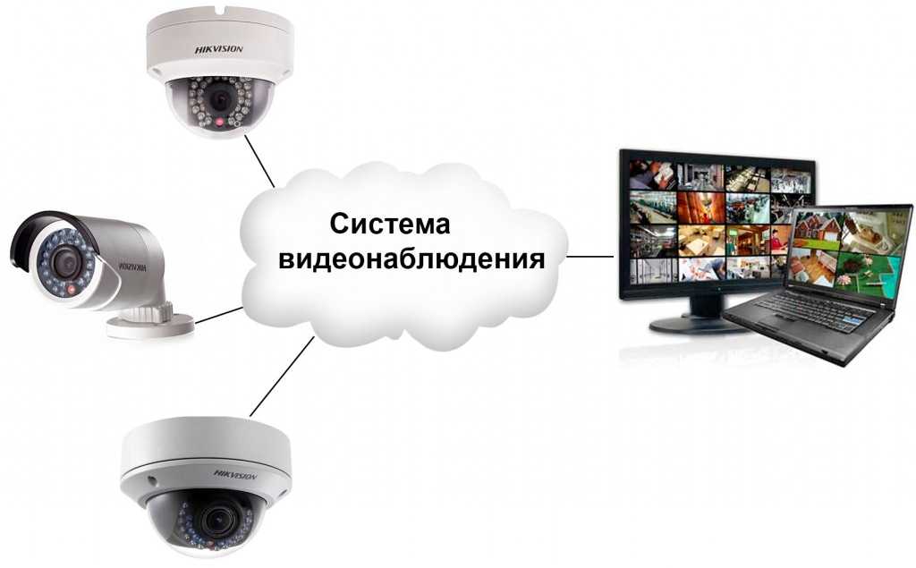 Виды систем видеонаблюдения: преимущества и недостатки каждого типа