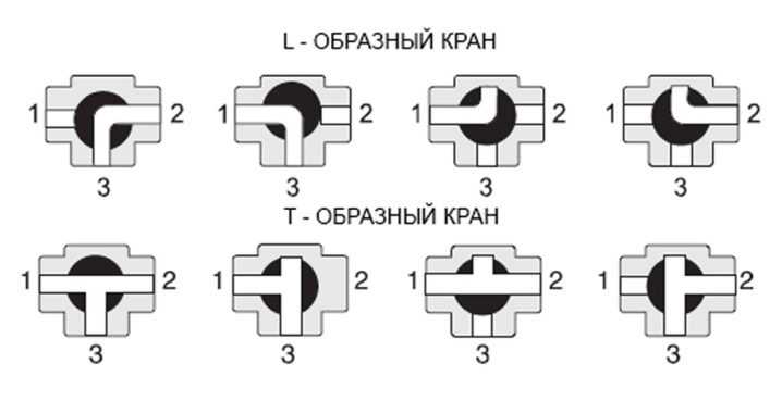 Использование трёхходовых термостатических клапанов: устройство, виды смесительных систем, монтаж