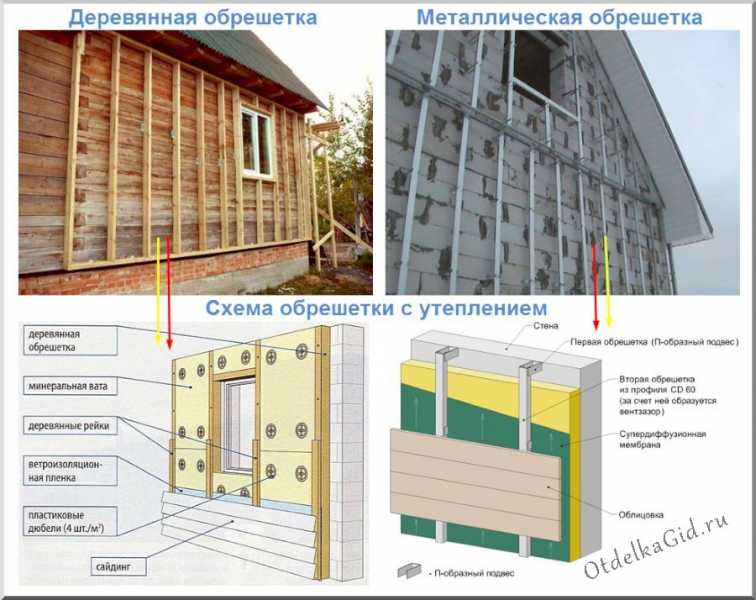 Как обшить окно сайдингом – инструкция по монтажу от профессиональных мастеров | mastera-fasada.ru | все про отделку фасада дома
