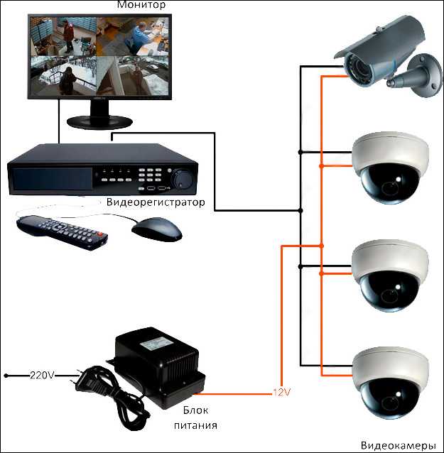Системы видеонаблюдения - особенности их использования, преимущества и недостатки
