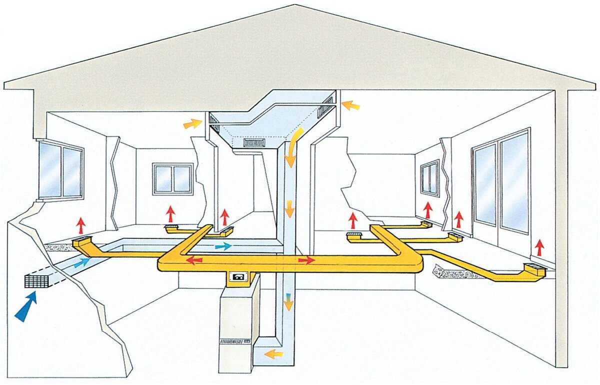 Воздушное отопление частного дома руками профессионалов: в москве и области
