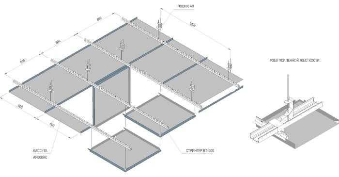 Как устроен кассетный потолок – характеристики, правила монтажа