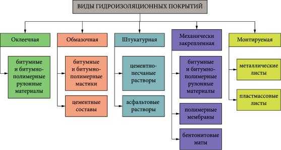 Гидро-пароизоляция: функция, виды, технология монтажа