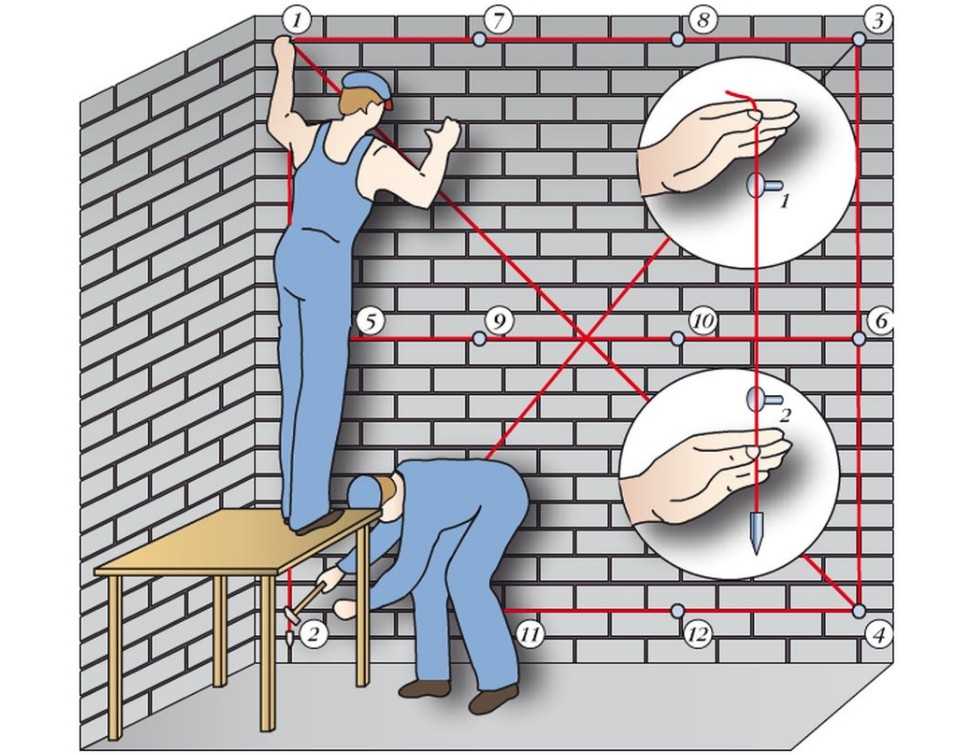 Как выровнять стены своими руками