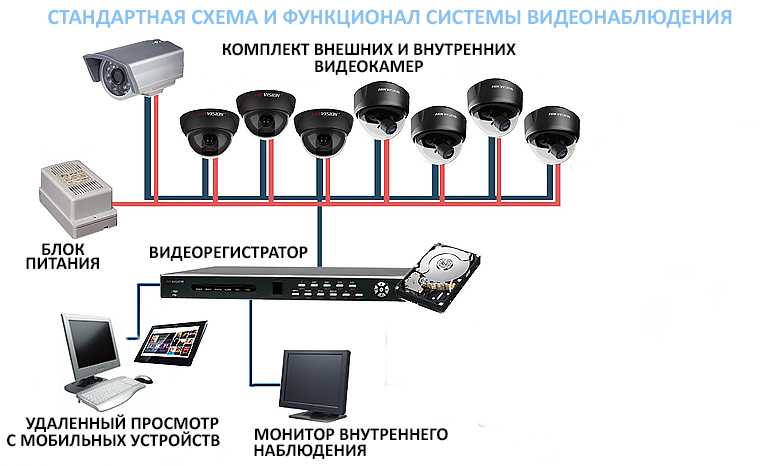 Виды камер видеонаблюдения и их основные характеристики