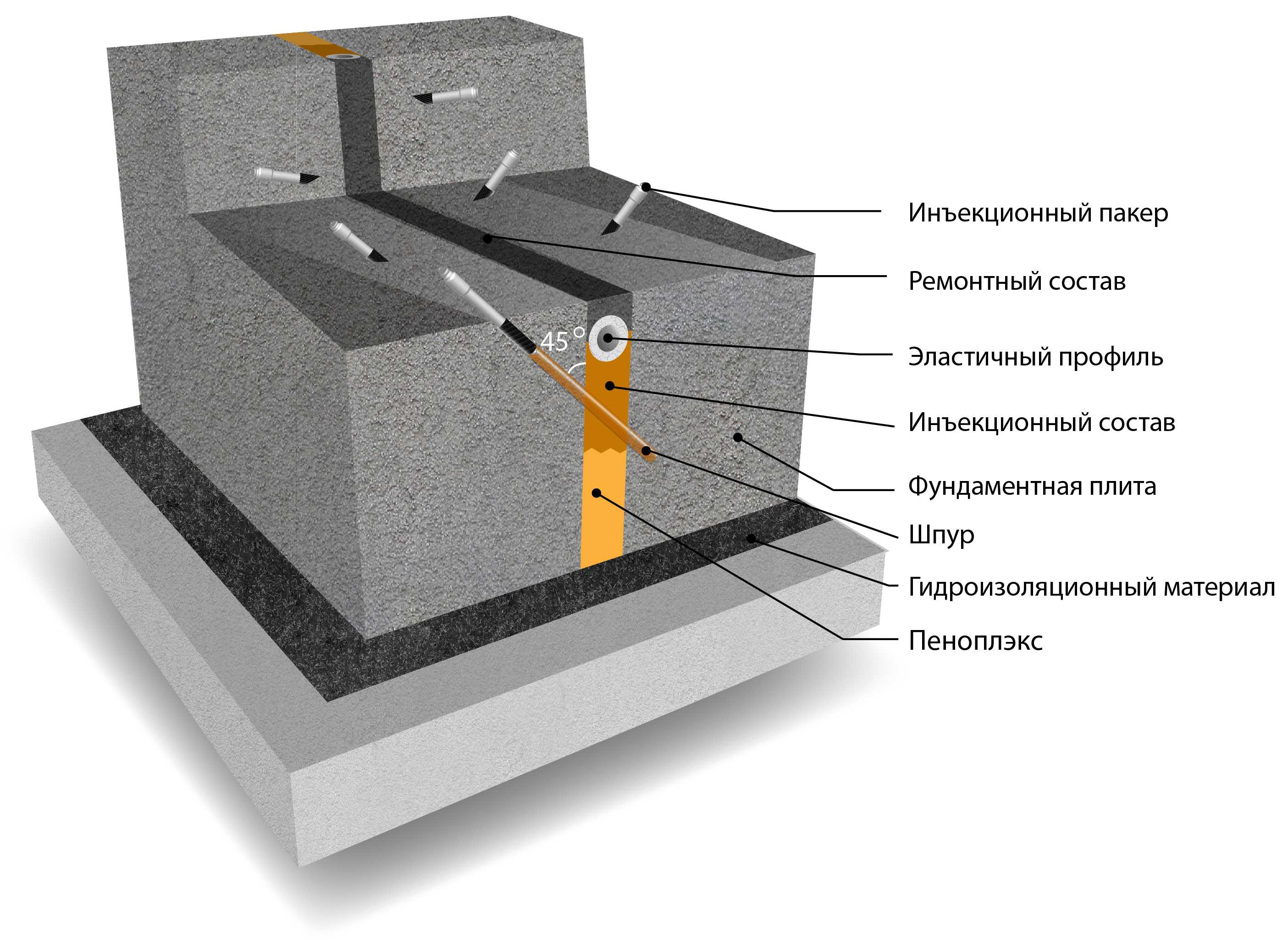 Цемент для гидроизоляции: состав, характеристика, виды, плюсы и минусы
