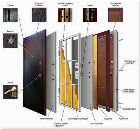 Организация цеха по производству металлических входных дверей + бизнес-план от технологии до выбора оборудования