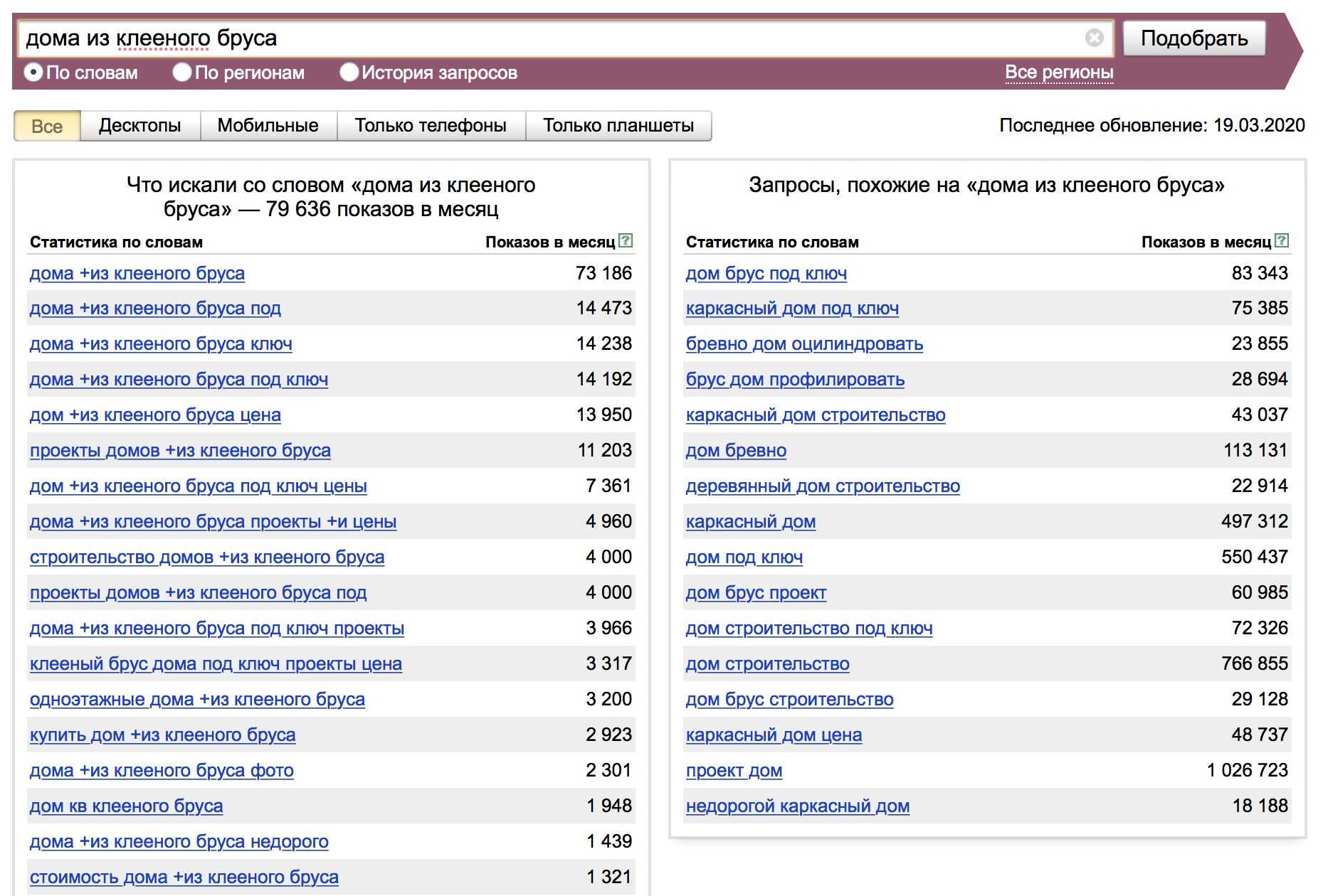Популярные товары по запросу. Популярные запросы в Яндексе. Вордстат. Статистика запросов в интернете.