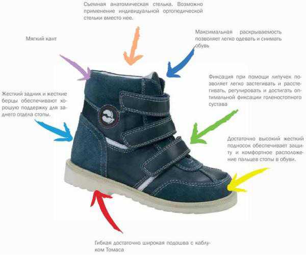 Как выбрать зимнюю обувь ребенку - журнал expertology.ru