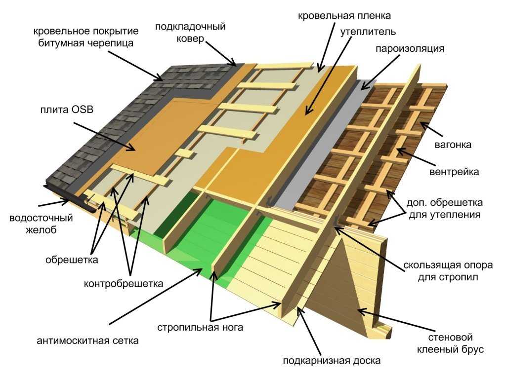 Использование современных строительных материалов как экономически выгодный аспект строительства на примере реконструкции зданий с применением технологии легких стальных тонкостенных конструкций