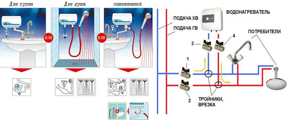 Устройство и принцип работы проточного водонагревателя термекс – самэлектрик.ру