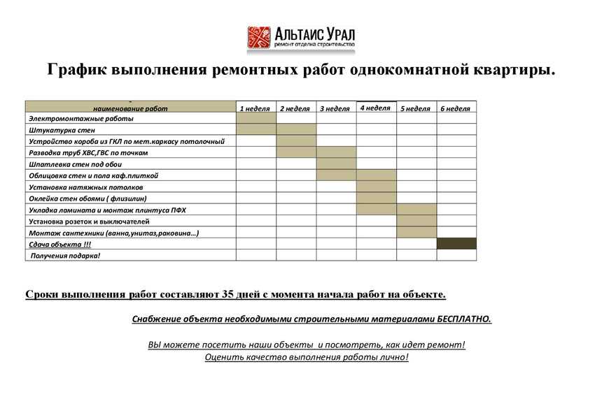 Порядок проведения ремонта в квартире с черновой отделкой