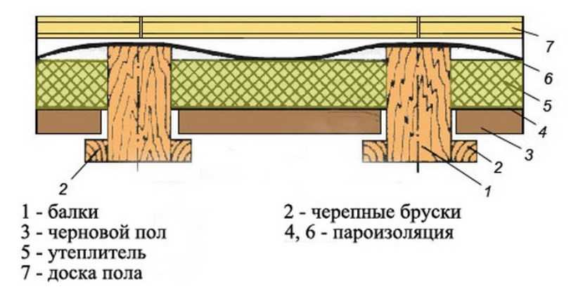 Циклевка деревянного пола: этапы циклевки пола | opolax.ru