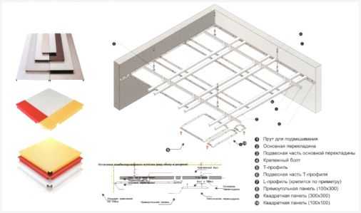Алюминиевые потолки: характеристика и этапы монтажа