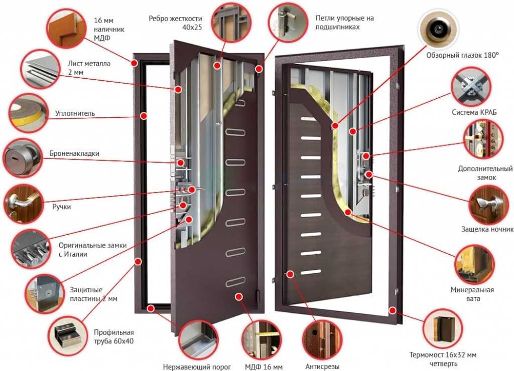Замки для входных дверей: механизмы для металлических и железных дверей с отпечатком пальца, электрический и умный замок-невидимка