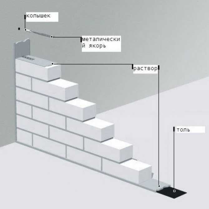 Кладка стен из пеноблоков: технология, советы и рекомендации