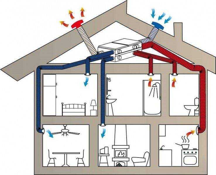 6 способов отопления каркасного дома