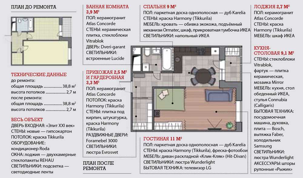 Пошаговая инструкция по выбору квартир в новостройке. 7 шагов к удачной покупке