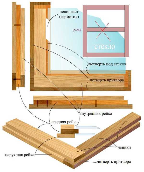 Установка деревянных окон своими руками - как установить | стройсоветы