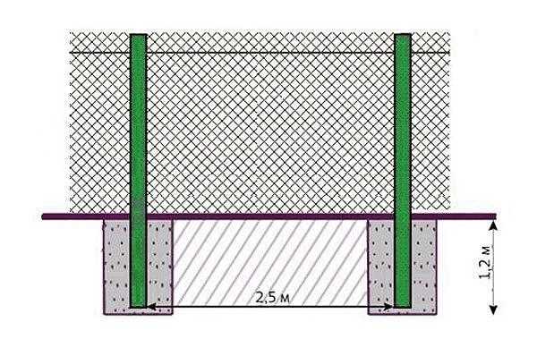 Прежде, чем устанавливать забор из рабицы, необходимо выбрать тип сетки. Монтаж проводится поэтапно.