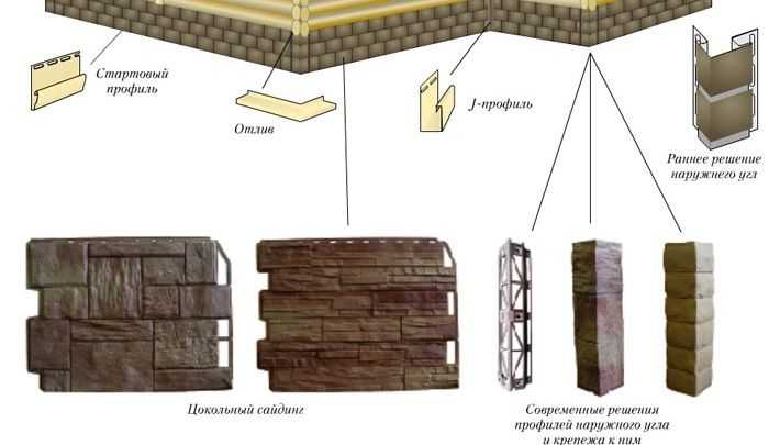 Цокольный сайдинг (50 фото): размеры сайдинга для цоколя и фундамента, металлическая продукция для домов nailite