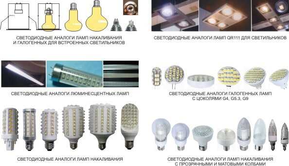 Светодиодные светильники: особенности, варианты использования, устройство, виды