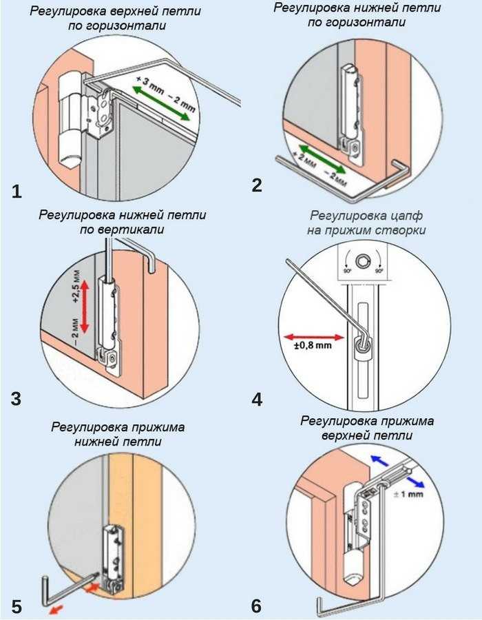 Регулировка пластиковых окон и дверей самостоятельно: инструкция