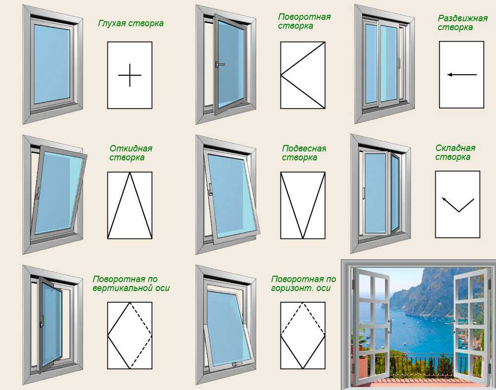 Механизм открывания окон: разновидности фурнитуры для пластиковых окон