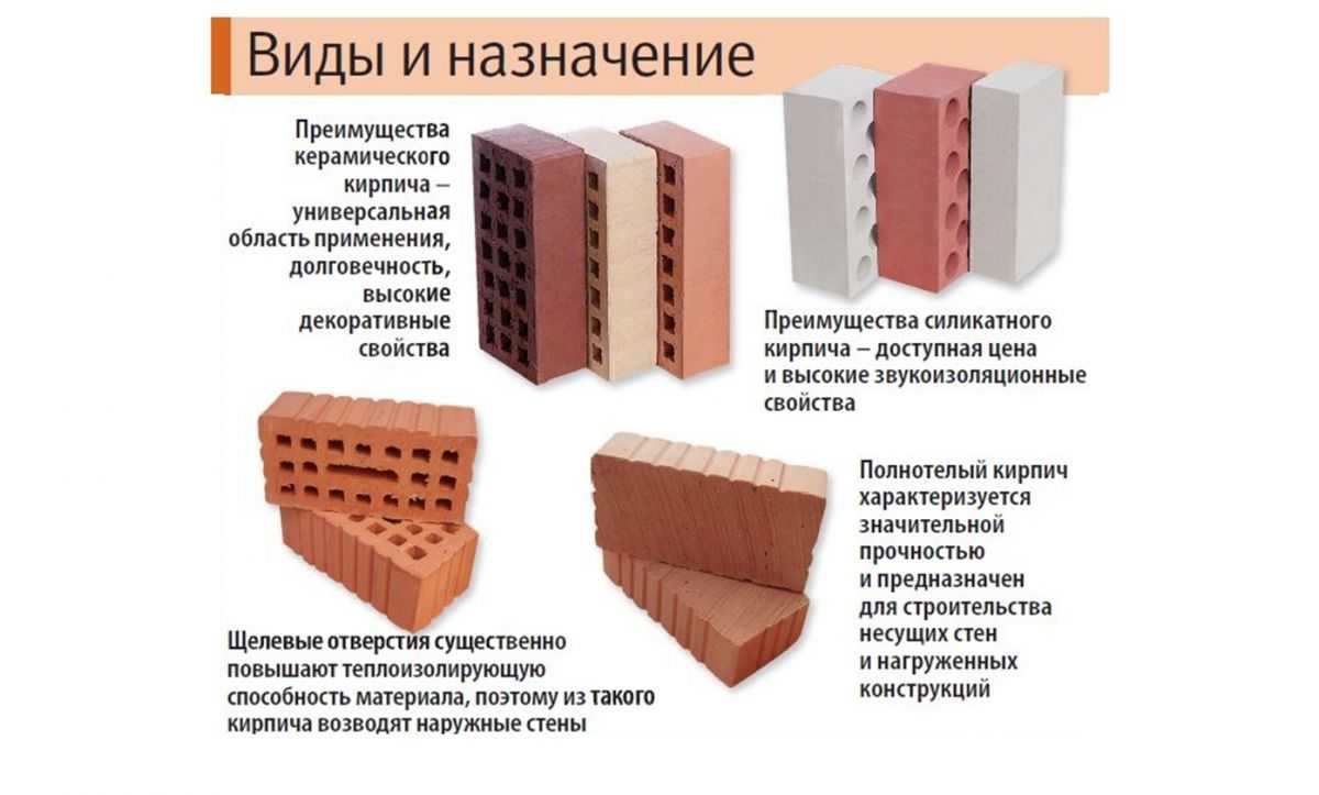 Кирпич для каминов и печей, по каким параметрам выбирать строительный материал