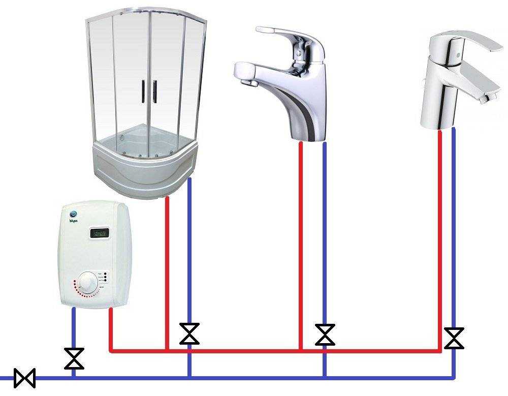 Электрические проточные водонагреватели: 12 лучших моделей проточных водогреев + советы покупателям