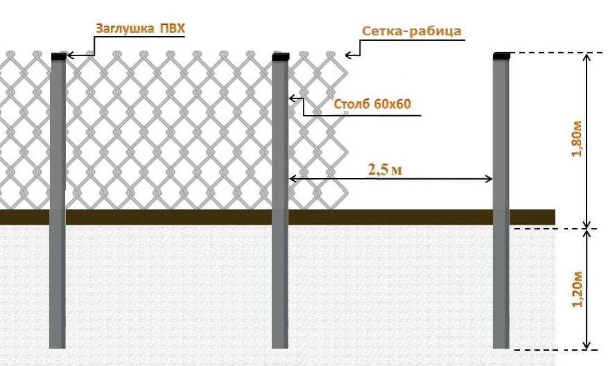 Забор из сетки-рабицы своими руками: разновидности сетки, расчет материалов, виды креплений