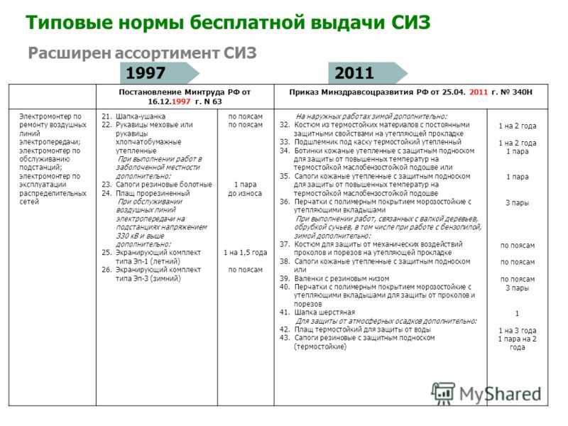 Изменение норм выдачи сиз