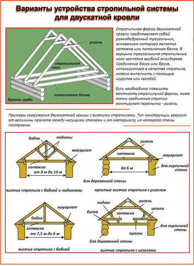Строительство крыши частного дома - подготовка