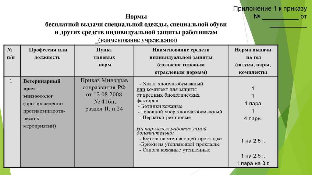 Перечень выдачи сиз по профессиям и должностям образец