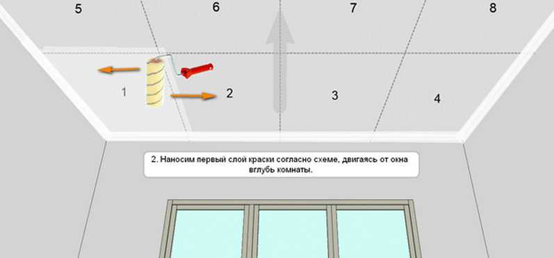 Как подготовить потолок к покраске: этапы проведения работ
