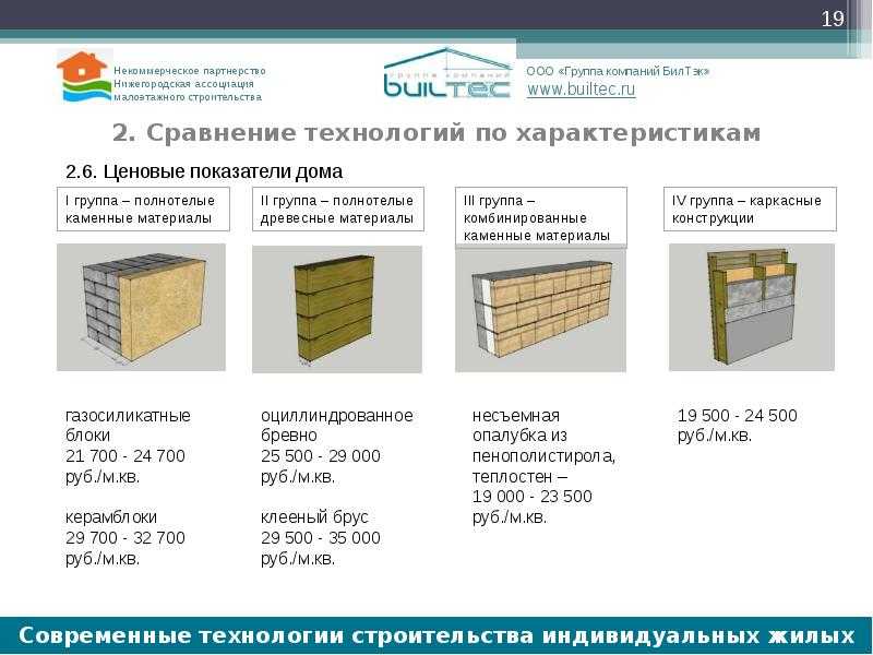 Силикатный кирпич в строительстве: преимущества, недостатки - strourem.ru
