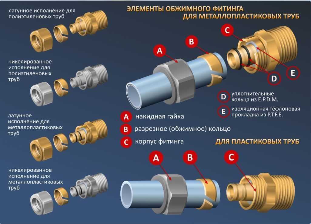 Фитинги для пнд труб: виды арматуры и варианты соединений трубопроводов
